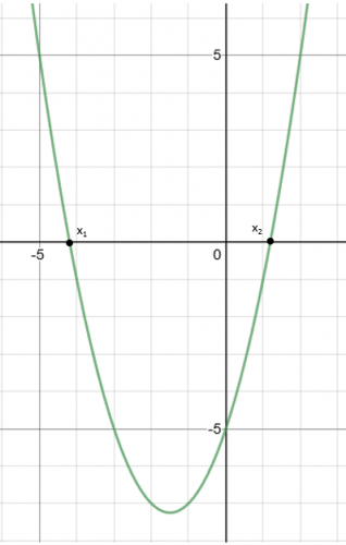 a quadratic graph